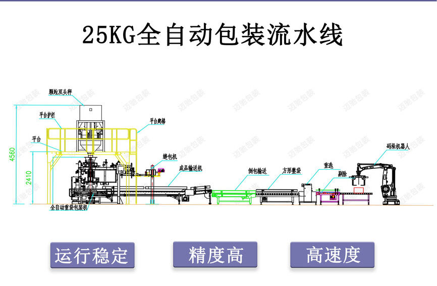 25kg柠檬酸钠包装机