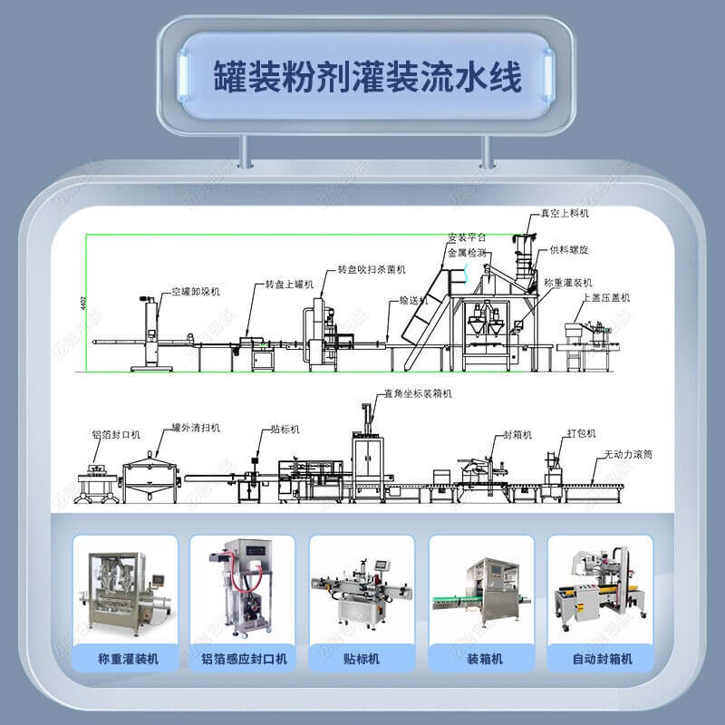 粉剂灌装流水线