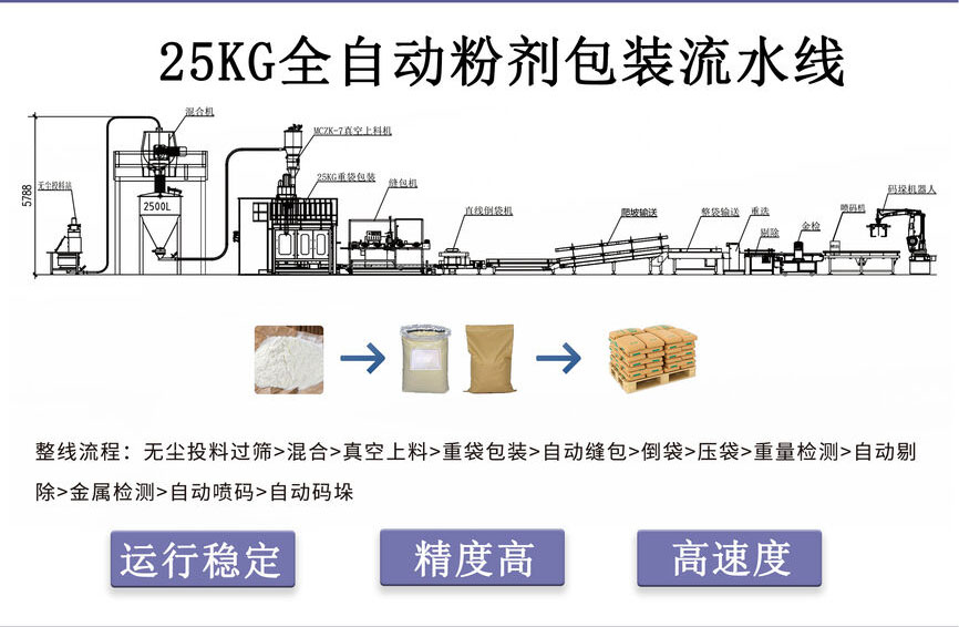 硫酸铜包装机