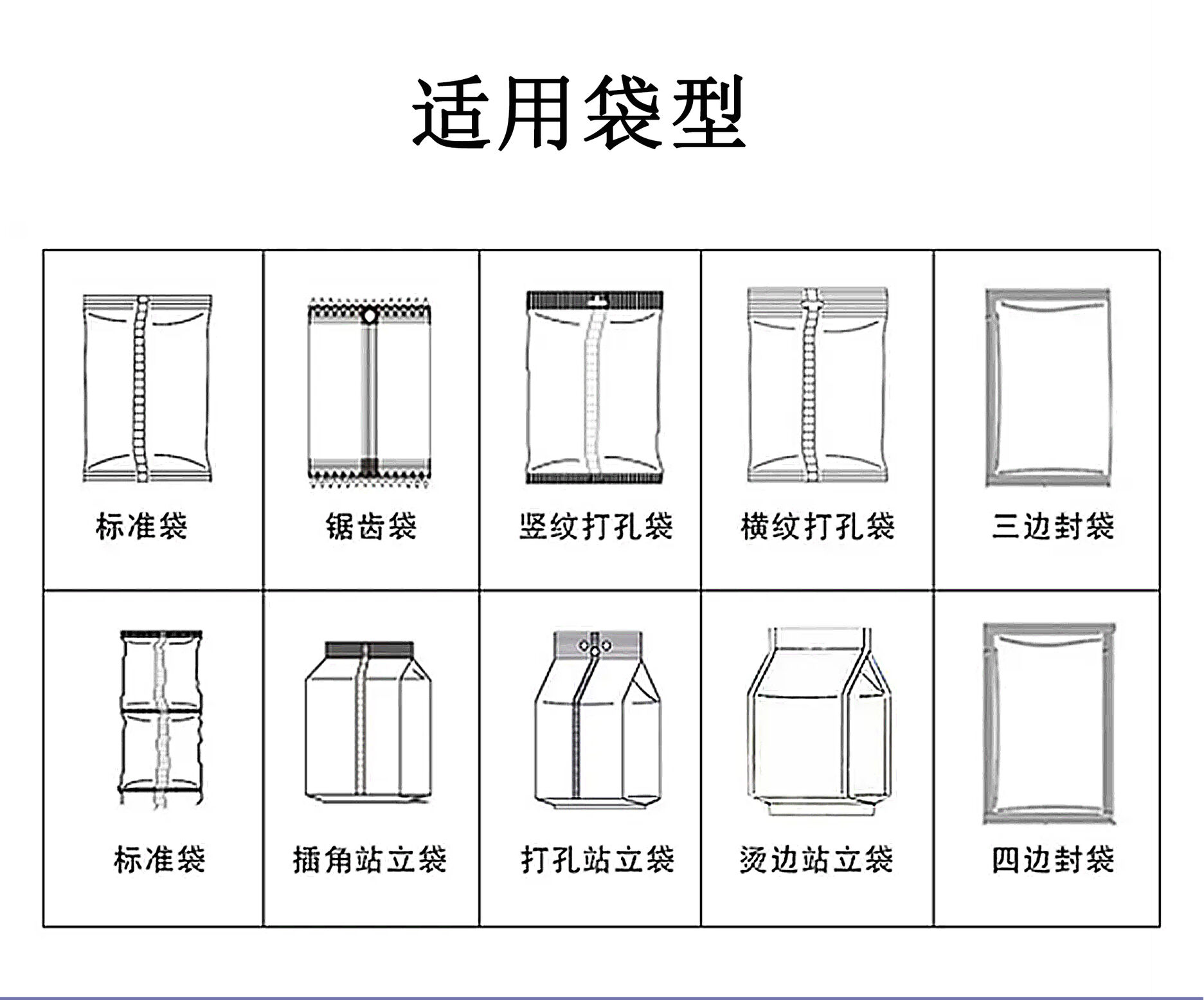 医药包装机